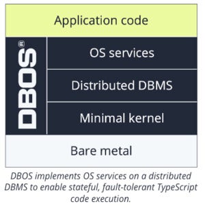 dbos 01