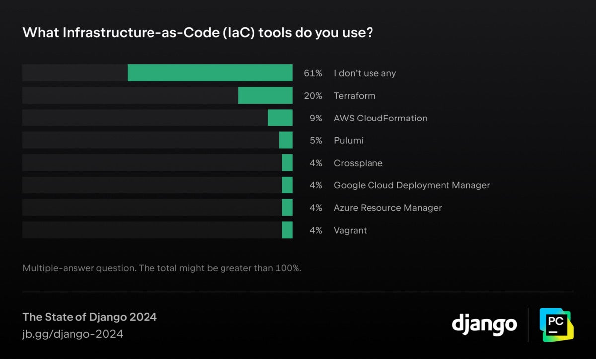 django developer survey 07