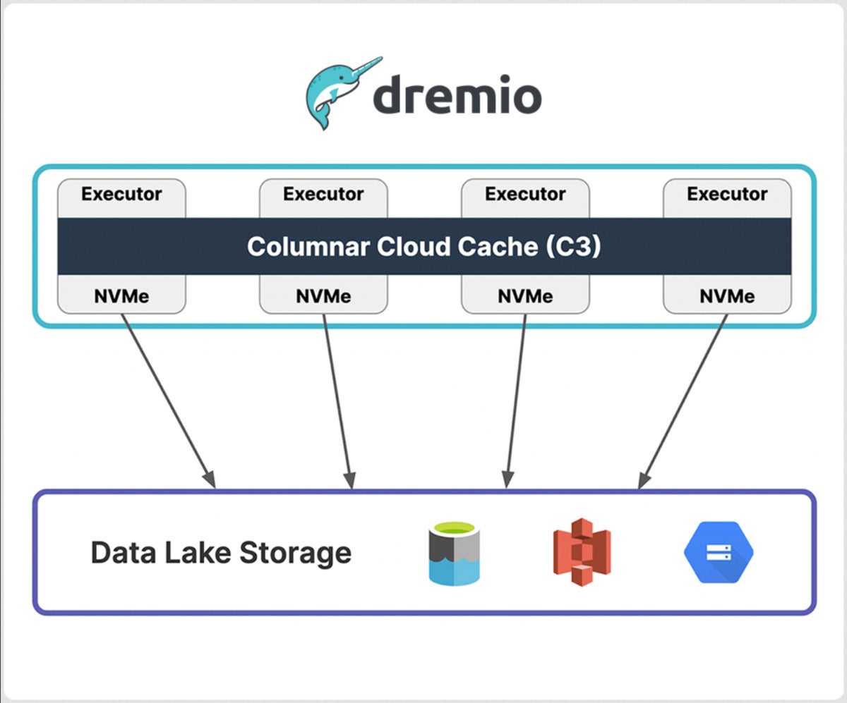 dremio cloud 02