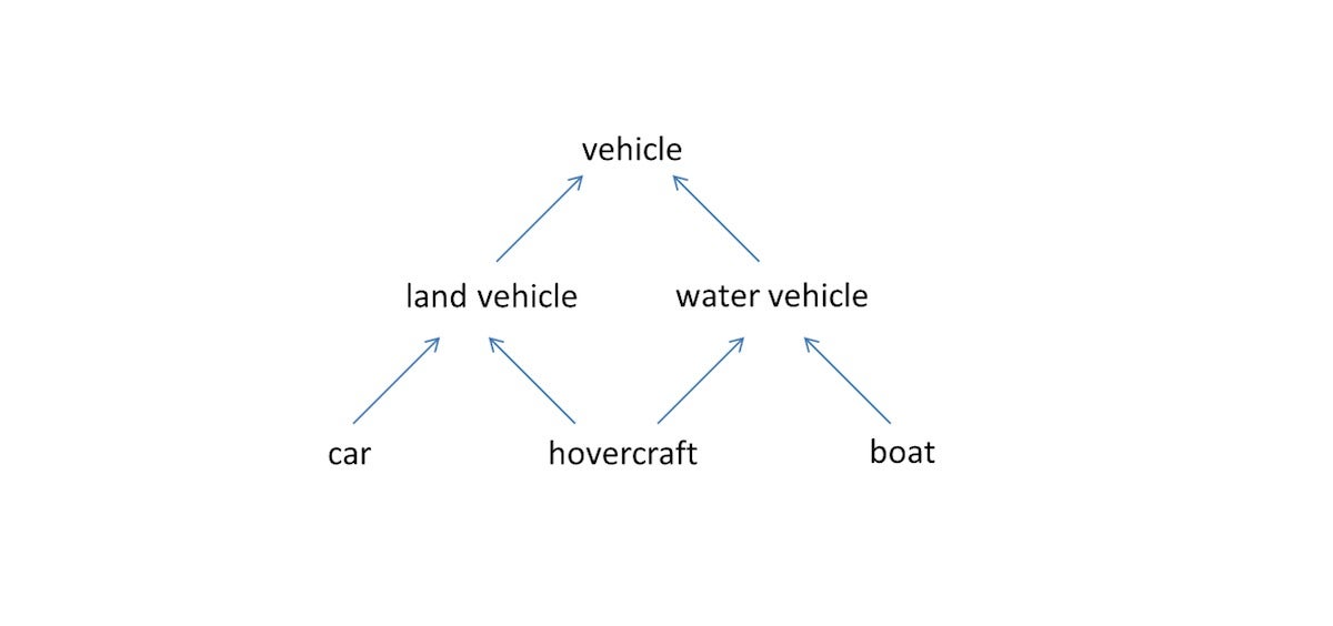 jw inheritancep1 fig2